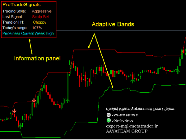 ربات معامله گر خودکار و استراتژی ساز ProTradeSignals متاتریدر 4 فارکس سایت mql5.com