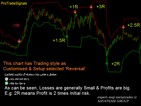 ربات معامله گر خودکار و استراتژی ساز ProTradeSignals متاتریدر 4 فارکس سایت mql5.com