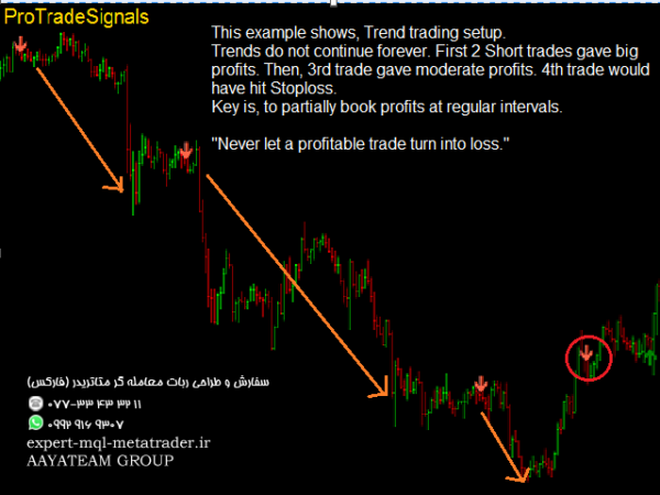ربات معامله گر خودکار و استراتژی ساز ProTradeSignals متاتریدر 4 فارکس سایت mql5.com