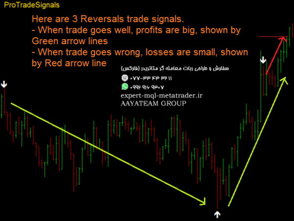 ربات معامله گر خودکار و استراتژی ساز ProTradeSignals متاتریدر 4 فارکس سایت mql5.com