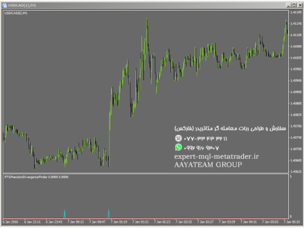 ربات معامله گر خودکار و استراتژی ساز PTS Precision Divergence Finder متاتریدر 4 فارکس سایت mql5.com