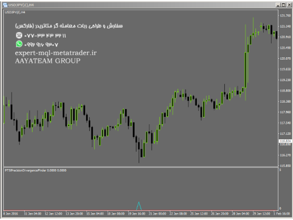 ربات معامله گر خودکار و استراتژی ساز PTS Precision Divergence Finder متاتریدر 4 فارکس سایت mql5.com