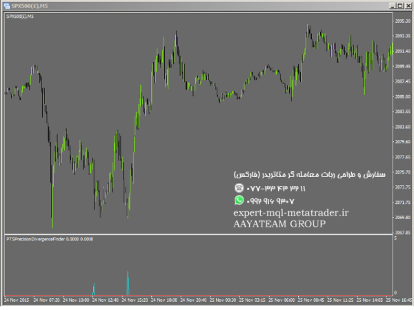 ربات معامله گر خودکار و استراتژی ساز PTS Precision Divergence Finder متاتریدر 4 فارکس سایت mql5.com