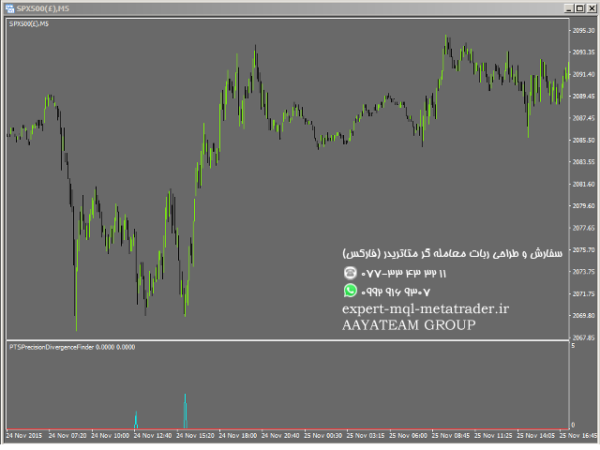 ربات معامله گر خودکار و استراتژی ساز PTS Precision Divergence Finder متاتریدر 4 فارکس سایت mql5.com