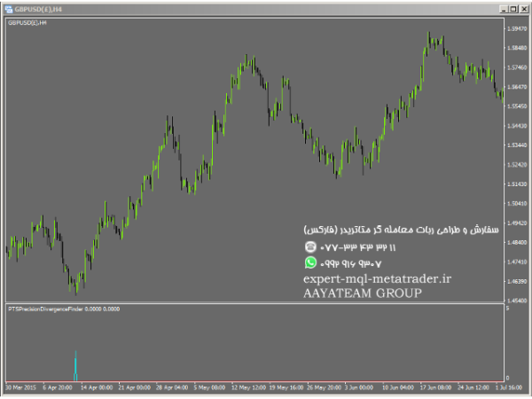 ربات معامله گر خودکار و استراتژی ساز PTS Precision Divergence Finder متاتریدر 4 فارکس سایت mql5.com