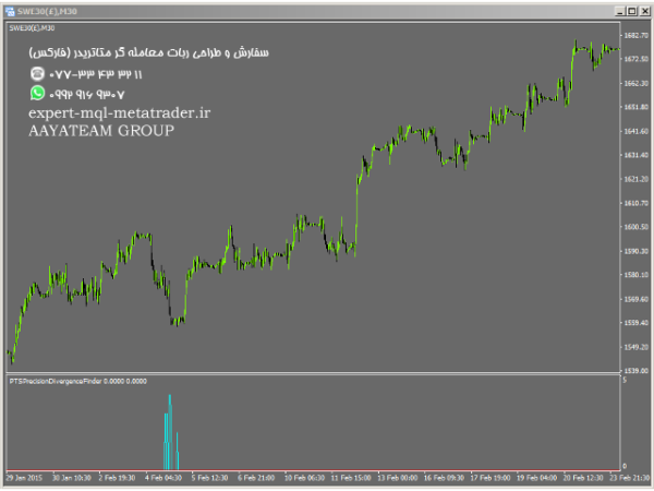 ربات معامله گر خودکار و استراتژی ساز PTS Precision Divergence Finder متاتریدر 4 فارکس سایت mql5.com