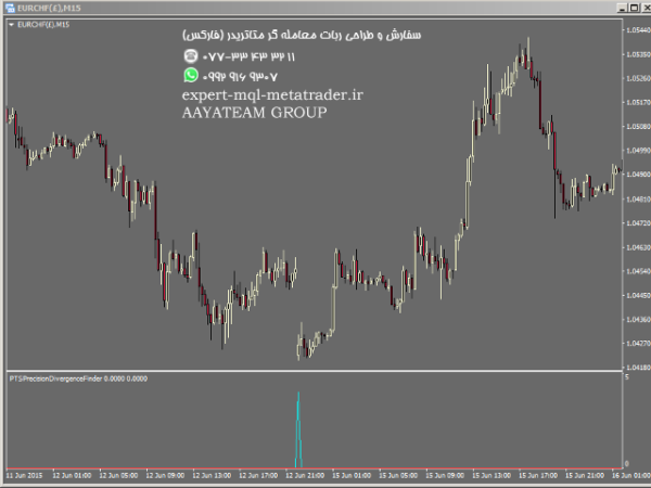 ربات معامله گر خودکار و استراتژی ساز PTS Precision Divergence Finder متاتریدر 4 فارکس سایت mql5.com