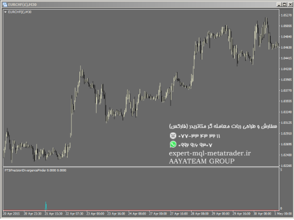 ربات معامله گر خودکار و استراتژی ساز PTS Precision Divergence Finder متاتریدر 4 فارکس سایت mql5.com