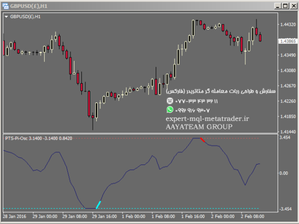 ربات معامله گر خودکار و استراتژی ساز PTS Precision Index Oscillator متاتریدر 4 فارکس سایت mql5.com