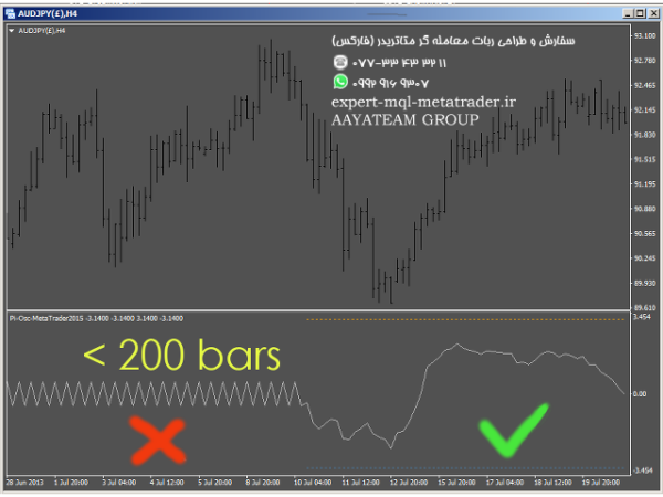 ربات معامله گر خودکار و استراتژی ساز PTS Precision Index Oscillator متاتریدر 4 فارکس سایت mql5.com