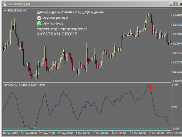 ربات معامله گر خودکار و استراتژی ساز PTS Precision Index Oscillator متاتریدر 4 فارکس سایت mql5.com