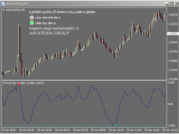 ربات معامله گر خودکار و استراتژی ساز PTS Precision Index Oscillator متاتریدر 4 فارکس سایت mql5.com