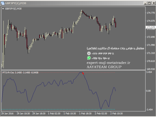 ربات معامله گر خودکار و استراتژی ساز PTS Precision Index Oscillator متاتریدر 4 فارکس سایت mql5.com