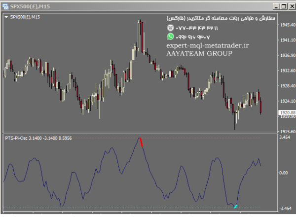 ربات معامله گر خودکار و استراتژی ساز PTS Precision Index Oscillator متاتریدر 4 فارکس سایت mql5.com