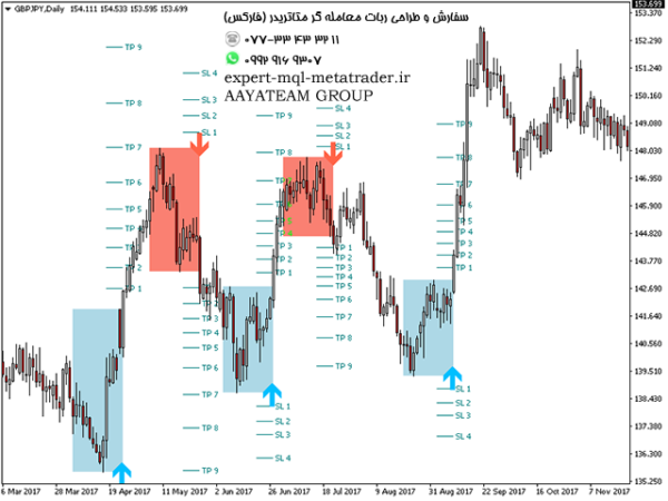 ربات معامله گر خودکار و استراتژی ساز PZ Day Trading متاتریدر 4 فارکس سایت mql5.com