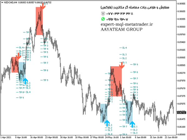 ربات معامله گر خودکار و استراتژی ساز PZ Day Trading متاتریدر 4 فارکس سایت mql5.com