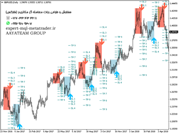 ربات معامله گر خودکار و استراتژی ساز PZ Day Trading متاتریدر 4 فارکس سایت mql5.com