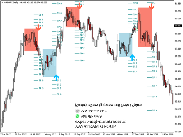 ربات معامله گر خودکار و استراتژی ساز PZ Day Trading متاتریدر 4 فارکس سایت mql5.com