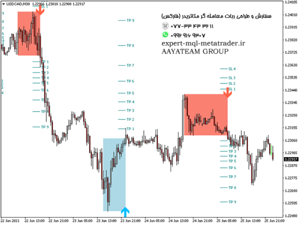 ربات معامله گر خودکار و استراتژی ساز PZ Day Trading متاتریدر 4 فارکس سایت mql5.com