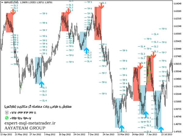 ربات معامله گر خودکار و استراتژی ساز PZ Day Trading متاتریدر 4 فارکس سایت mql5.com