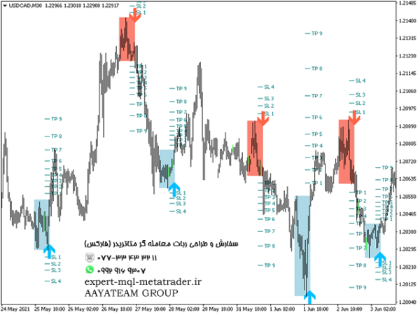 ربات معامله گر خودکار و استراتژی ساز PZ Day Trading متاتریدر 4 فارکس سایت mql5.com