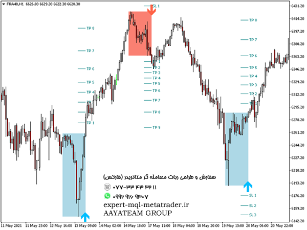 ربات معامله گر خودکار و استراتژی ساز PZ Day Trading متاتریدر 4 فارکس سایت mql5.com