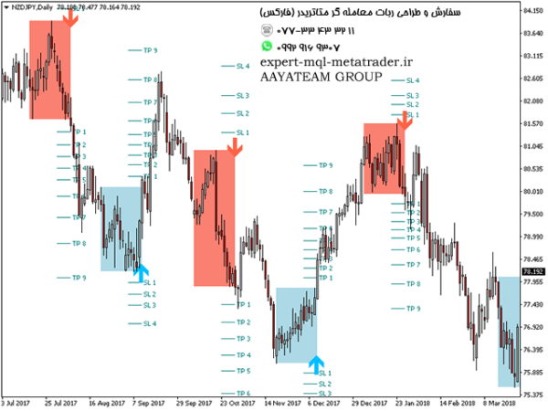 ربات معامله گر خودکار و استراتژی ساز PZ Day Trading متاتریدر 4 فارکس سایت mql5.com