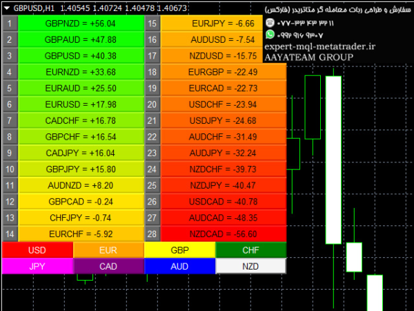 ربات معامله گر خودکار و استراتژی ساز Quantum Currency Matrix Indicator متاتریدر 4 فارکس سایت mql5.com