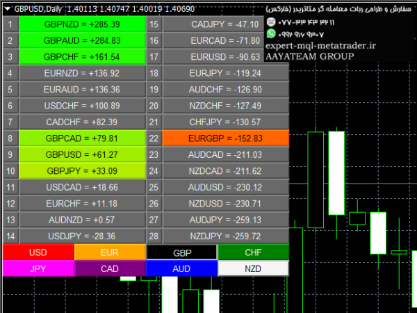 ربات معامله گر خودکار و استراتژی ساز Quantum Currency Matrix Indicator متاتریدر 4 فارکس سایت mql5.com