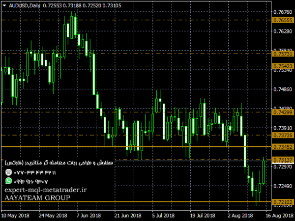 ربات معامله گر خودکار و استراتژی ساز Quantum Dynamic Support and Resistance Indicator متاتریدر 4 فارکس سایت mql5.com