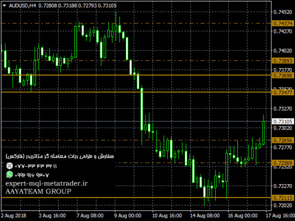 ربات معامله گر خودکار و استراتژی ساز Quantum Dynamic Support and Resistance Indicator متاتریدر 4 فارکس سایت mql5.com