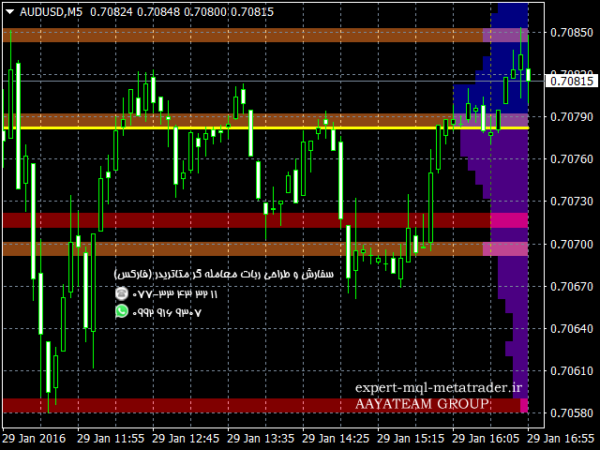 ربات معامله گر خودکار و استراتژی ساز Quantum Volume Point of Control Indicator متاتریدر 4 فارکس سایت mql5.com