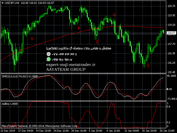 ربات معامله گر خودکار و استراتژی ساز Redline متاتریدر 4 فارکس سایت mql5.com