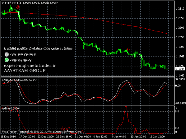 ربات معامله گر خودکار و استراتژی ساز Redline متاتریدر 4 فارکس سایت mql5.com