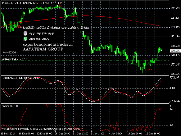 ربات معامله گر خودکار و استراتژی ساز Redline متاتریدر 4 فارکس سایت mql5.com