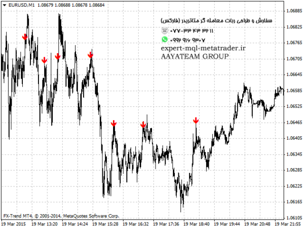 ربات معامله گر خودکار و استراتژی ساز Renko arrows متاتریدر 4 فارکس سایت mql5.com