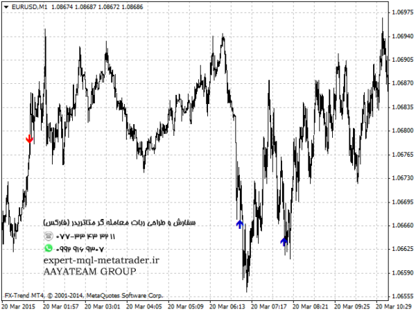 ربات معامله گر خودکار و استراتژی ساز Renko arrows متاتریدر 4 فارکس سایت mql5.com