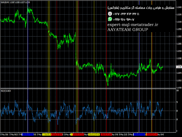 ربات معامله گر خودکار و استراتژی ساز RSI Divergence Alert Simple متاتریدر 4 فارکس سایت mql5.com