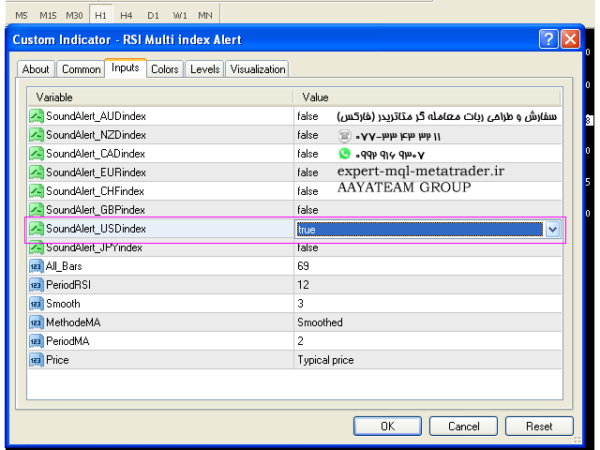 ربات معامله گر خودکار و استراتژی ساز RSI ma Multi index Alert متاتریدر 4 فارکس سایت mql5.com