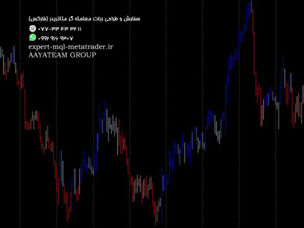 ربات معامله گر خودکار و استراتژی ساز RXMatic متاتریدر 4 فارکس سایت mql5.com