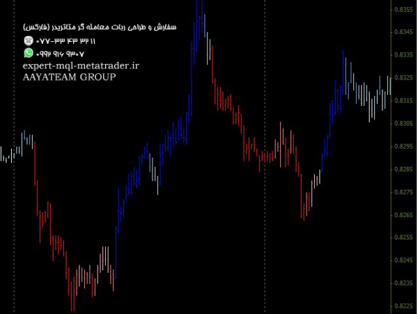 ربات معامله گر خودکار و استراتژی ساز RXMatic متاتریدر 4 فارکس سایت mql5.com