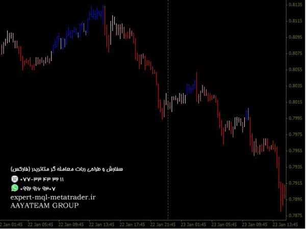 ربات معامله گر خودکار و استراتژی ساز RXMatic متاتریدر 4 فارکس سایت mql5.com