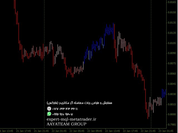 ربات معامله گر خودکار و استراتژی ساز RXMatic متاتریدر 4 فارکس سایت mql5.com