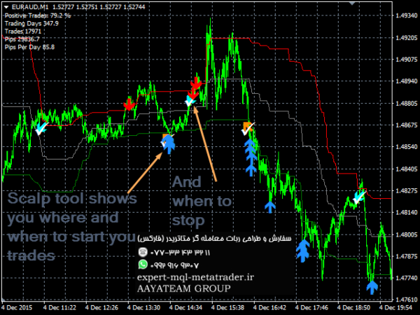 ربات معامله گر خودکار و استراتژی ساز Scalp Tool متاتریدر 4 فارکس سایت mql5.com