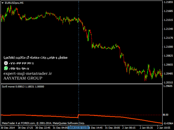 ربات معامله گر خودکار و استراتژی ساز Scrill monst متاتریدر 4 فارکس سایت mql5.com