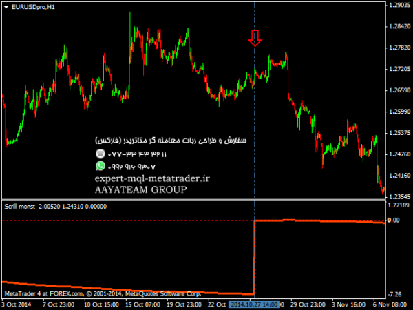 ربات معامله گر خودکار و استراتژی ساز Scrill monst متاتریدر 4 فارکس سایت mql5.com