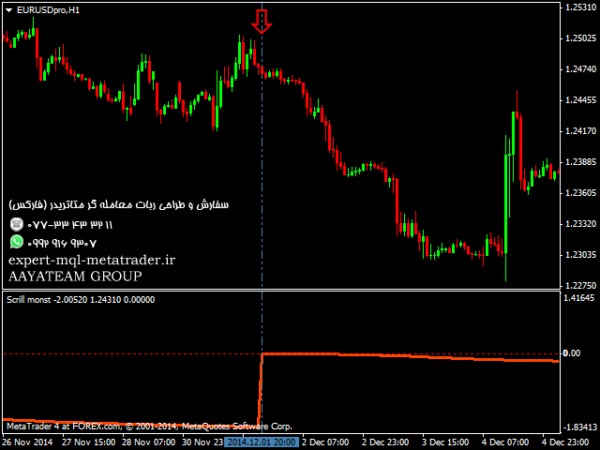 ربات معامله گر خودکار و استراتژی ساز Scrill monst متاتریدر 4 فارکس سایت mql5.com