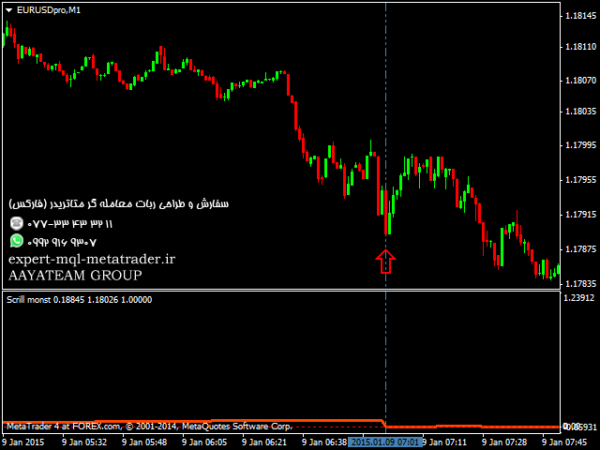 ربات معامله گر خودکار و استراتژی ساز Scrill monst متاتریدر 4 فارکس سایت mql5.com