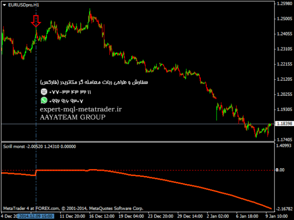 ربات معامله گر خودکار و استراتژی ساز Scrill monst متاتریدر 4 فارکس سایت mql5.com