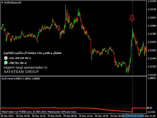ربات معامله گر خودکار و استراتژی ساز Scrill monst متاتریدر 4 فارکس سایت mql5.com